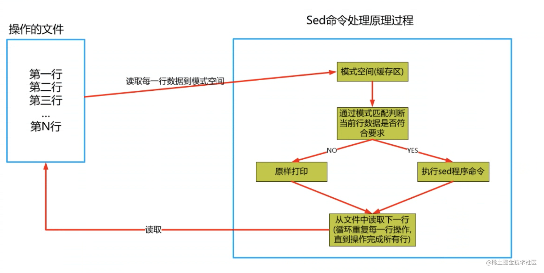 熟练掌握shell编程 一篇就够 掘金