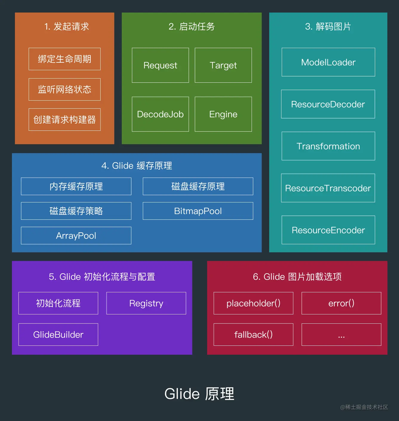 Glide 原理.png