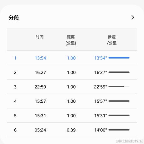 Hypocrite于2023-08-12 12:10发布的图片