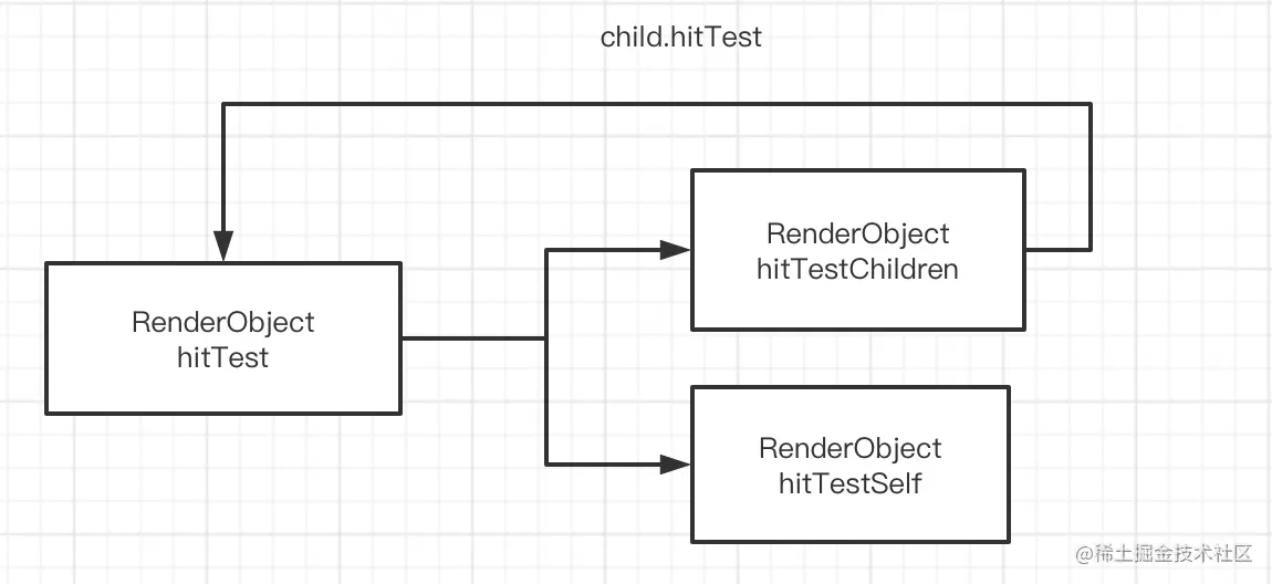 hitTest执行流程.png