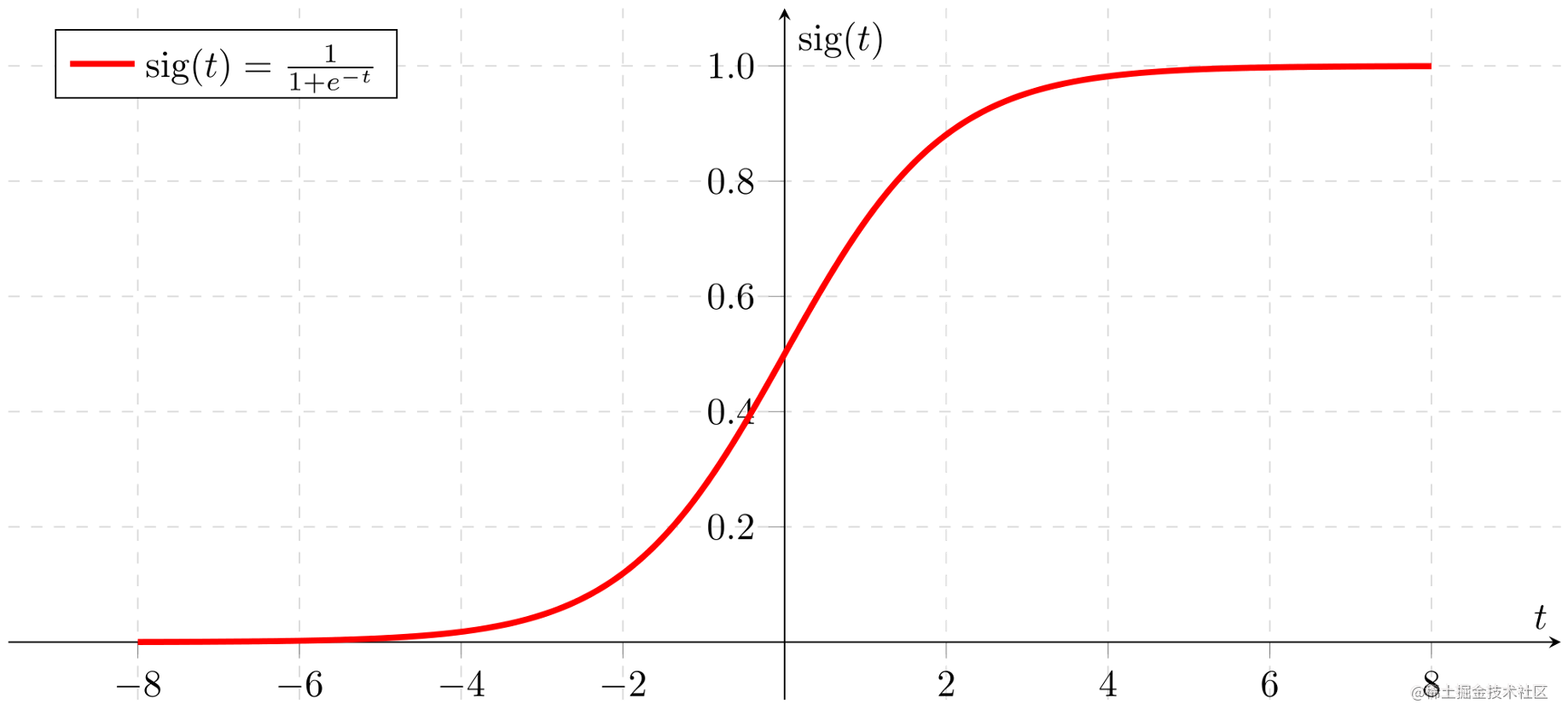 sigmoid.png