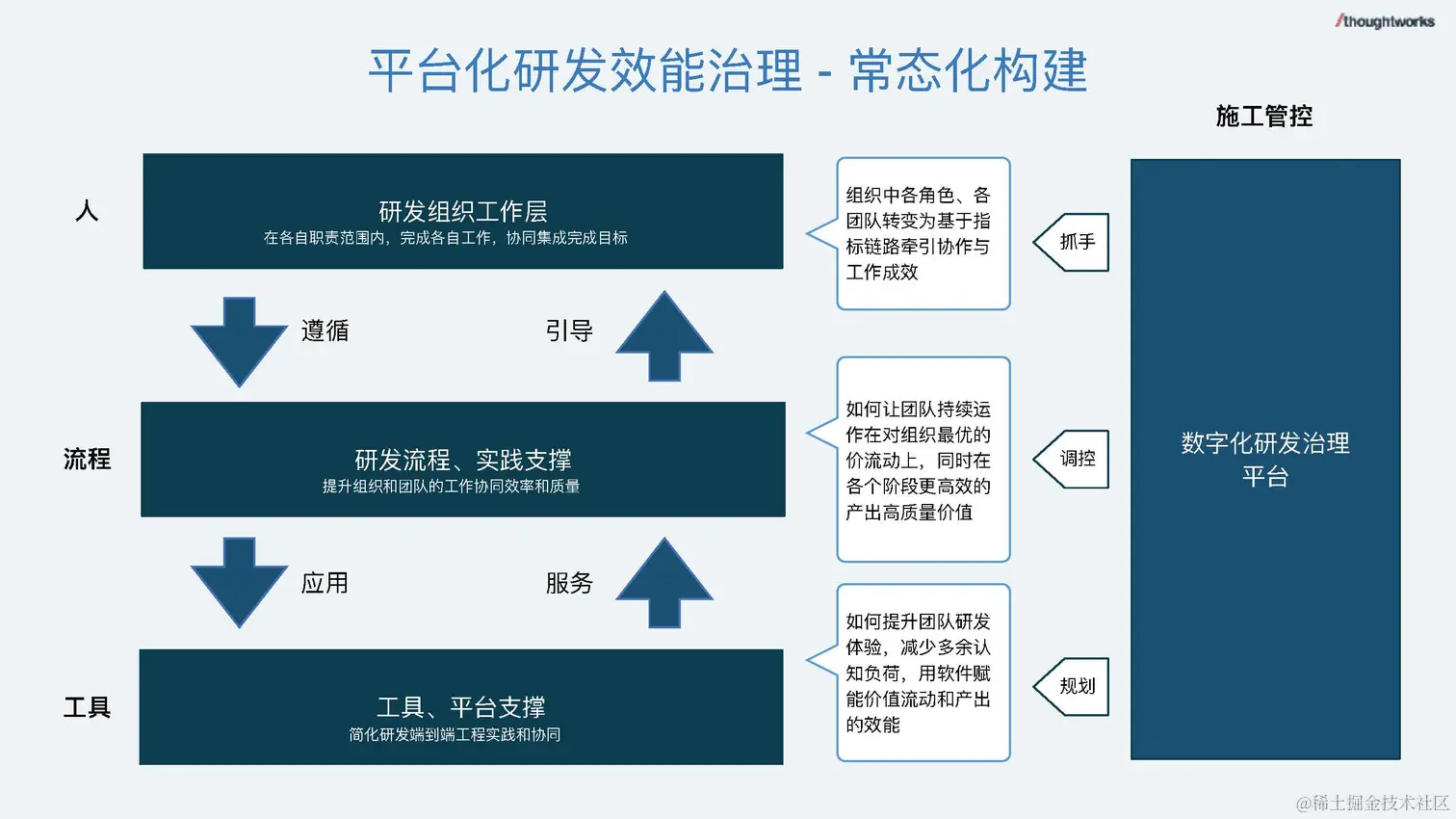 数据驱动的研发管理 - 钟健鑫_脱敏版_页面_29.jpg