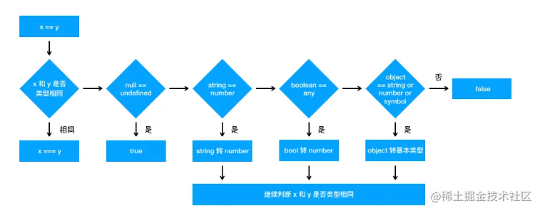 2022年我的面试万字总结（JS篇上）「建议收藏」_https://bianchenghao6.com/blog_后端_第1张