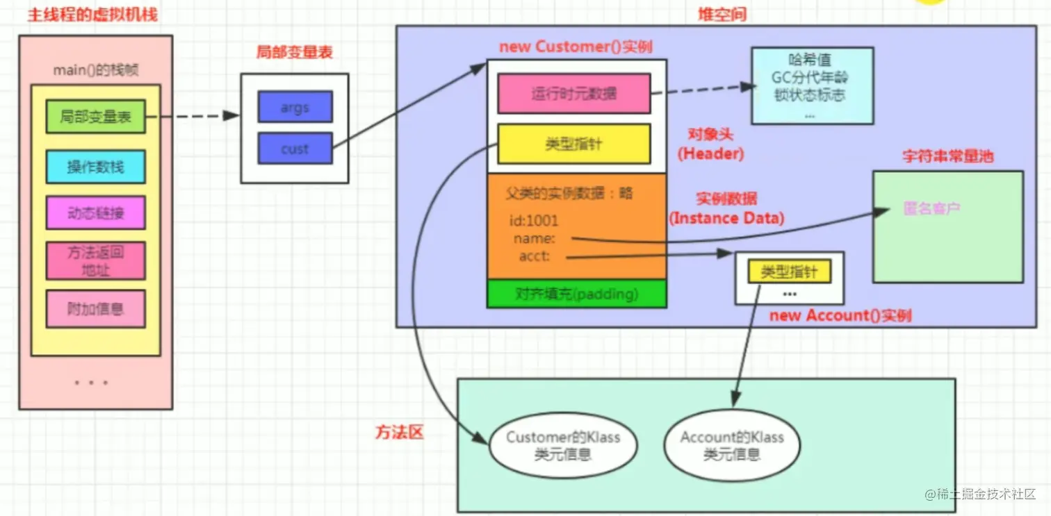 截屏2022-07-22 14.34.36.png