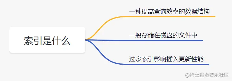 索引是什么.png