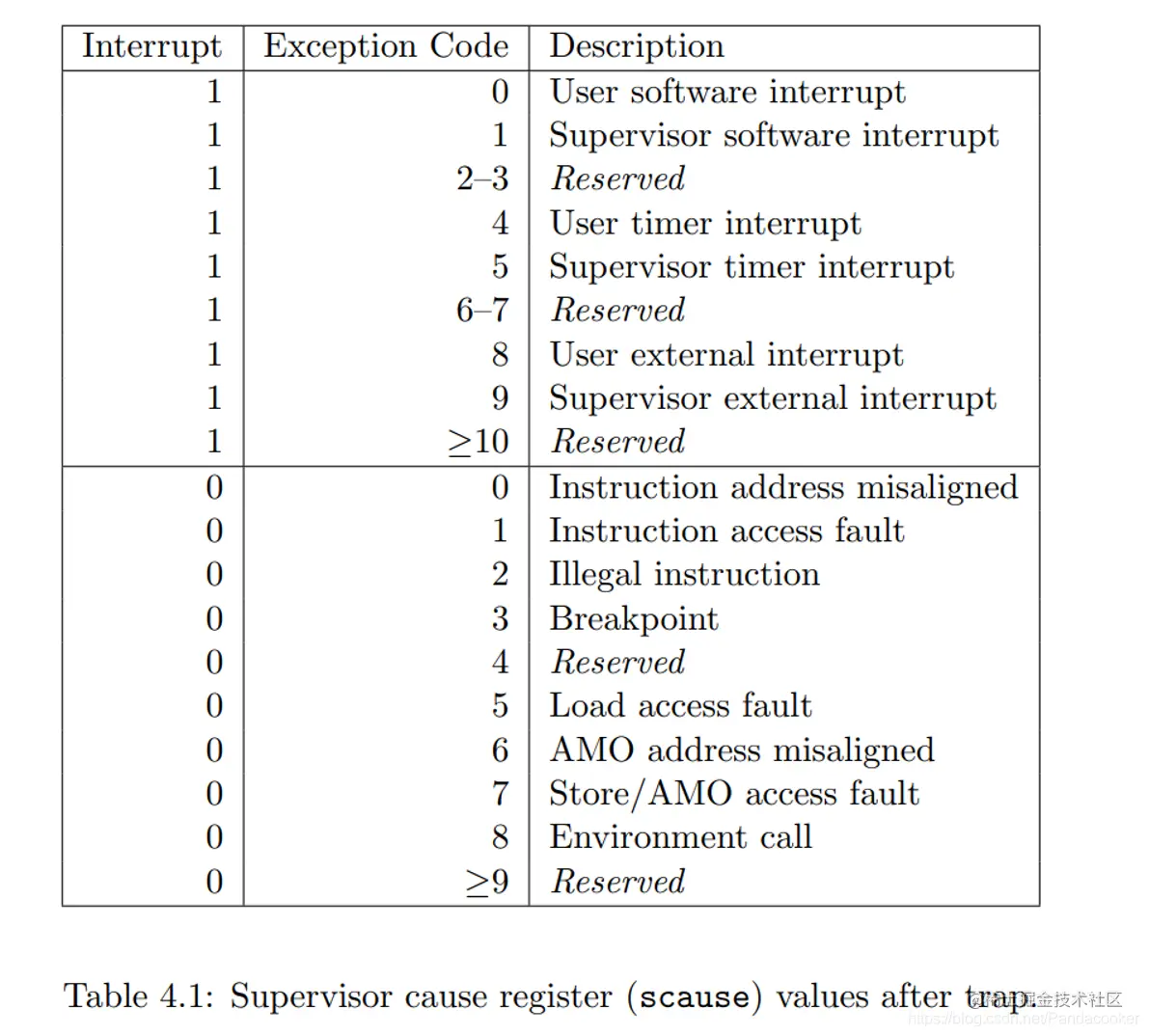 Pasted image 20230702221546.png