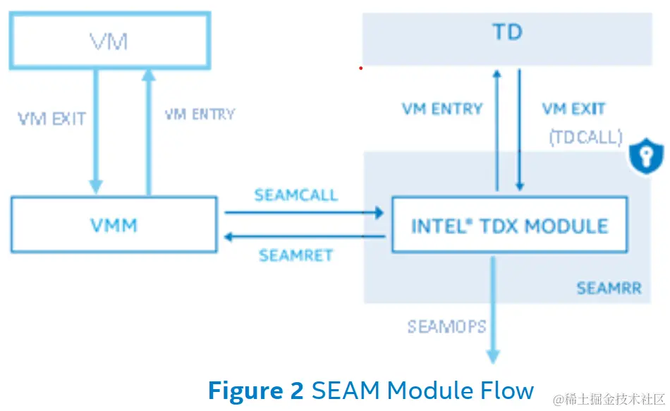 TDX overview-202311222204.png