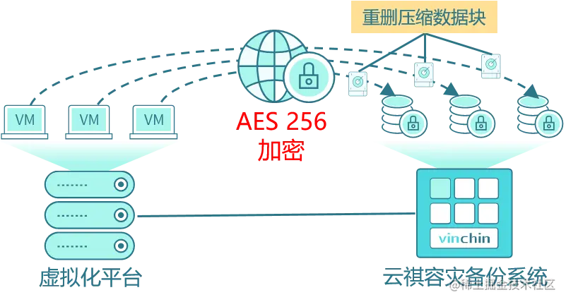 存储加密.png