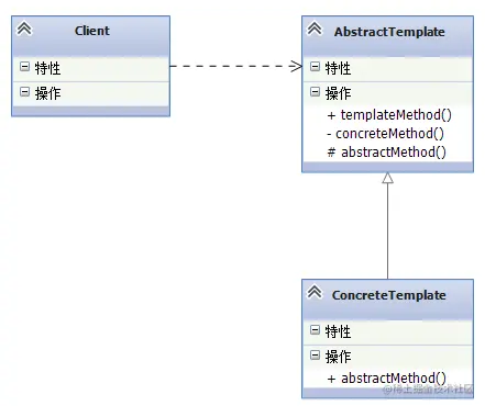 TemplateMethod.png
