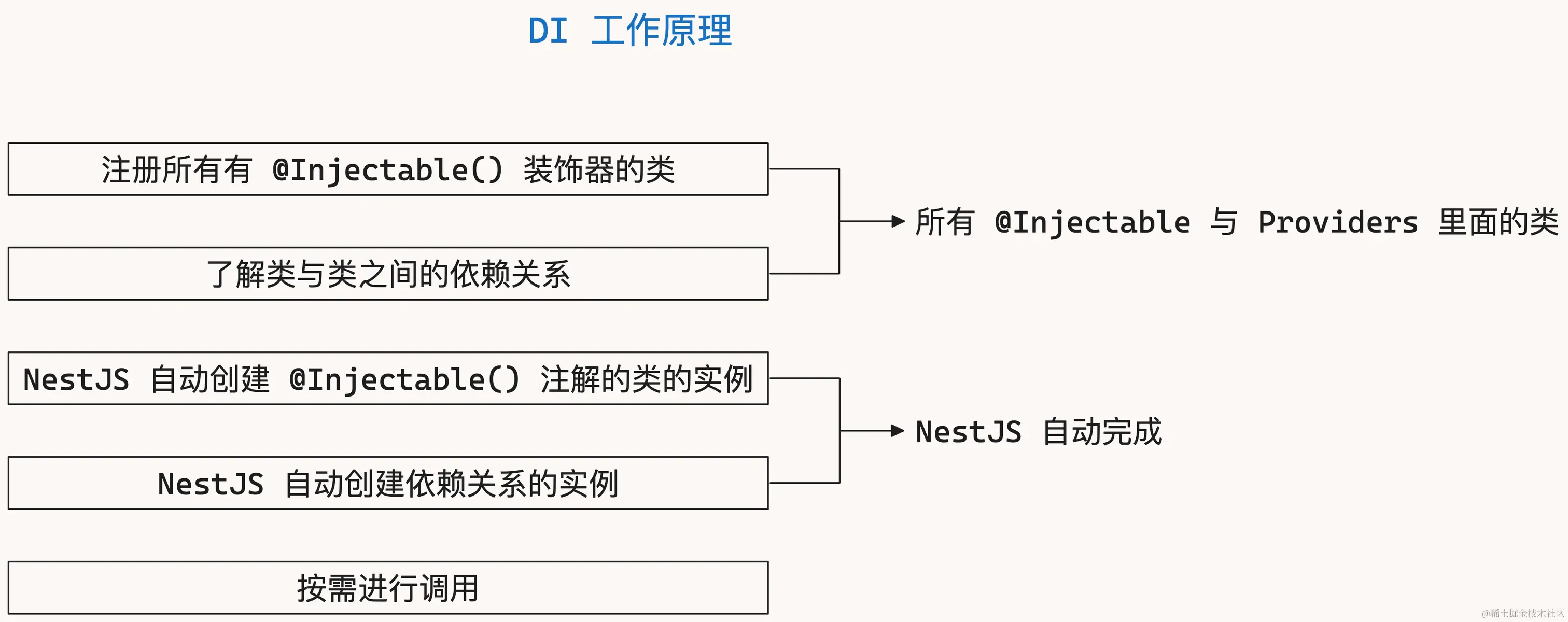 nestjs-4.png