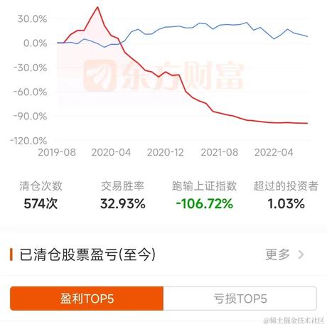 躺平躺平于2022-09-20 10:51发布的图片