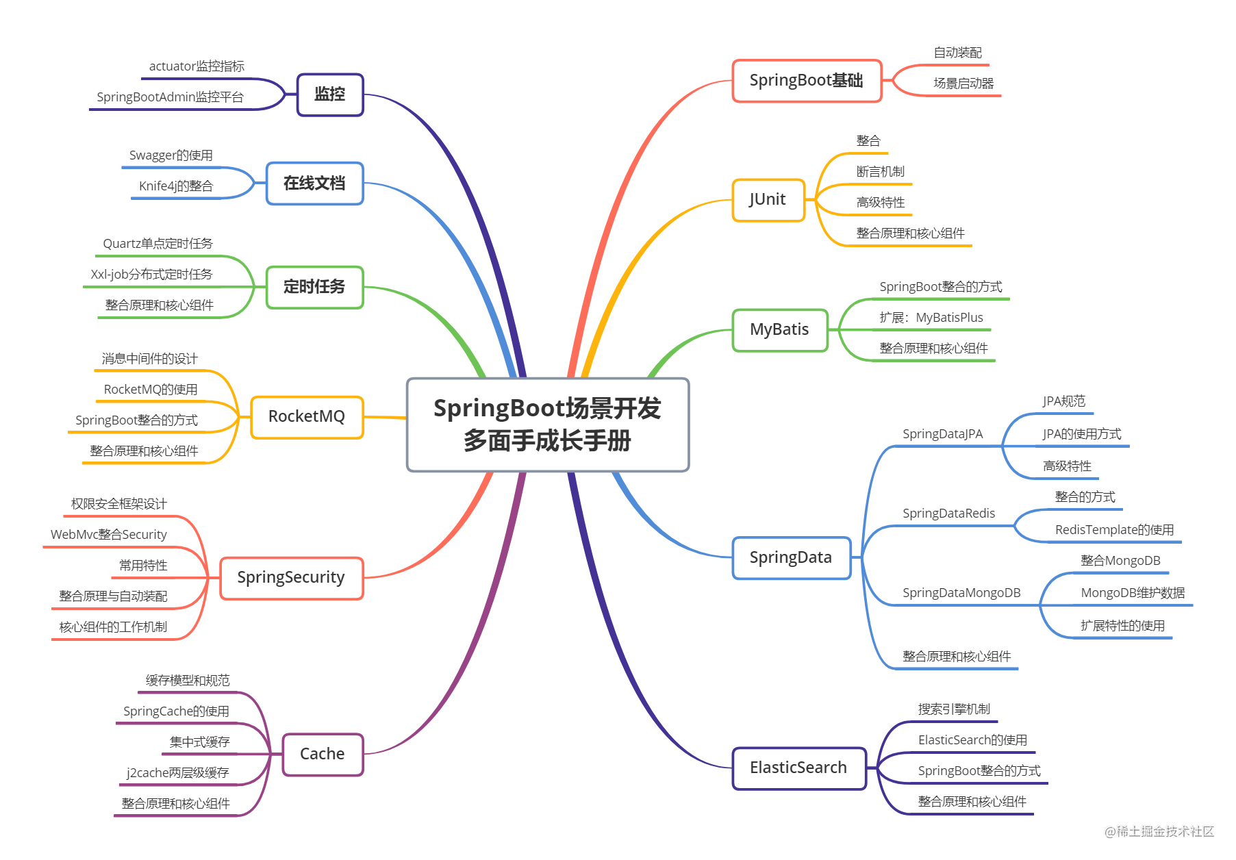 springboot体系结构图图片