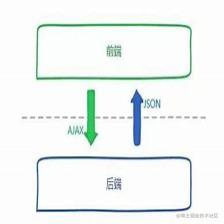 前后端框架