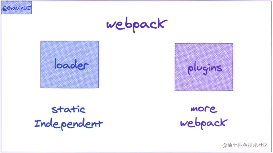 web-webpack-loader-1.png