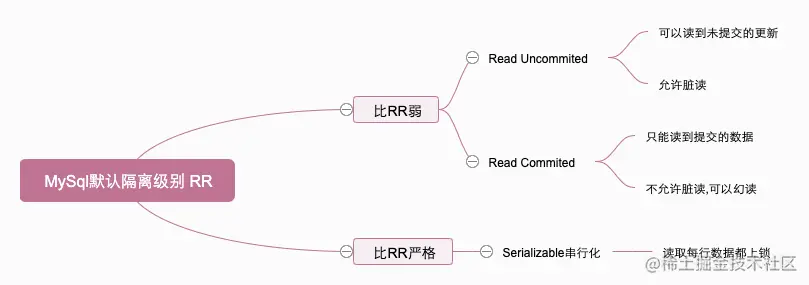 MySql默认隔离级别+RR.png
