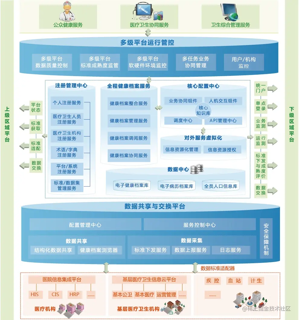 1-全民健康健康信息平台.jpg