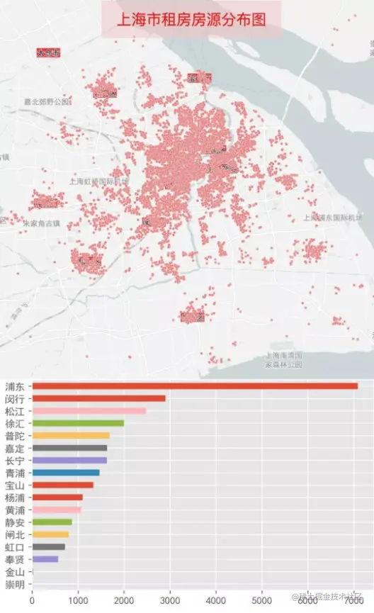 上海租房房源分布