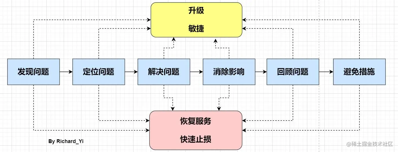 Java应用线上问题排查思路、工具小结