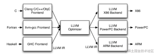 Image From LLVM(课件).png