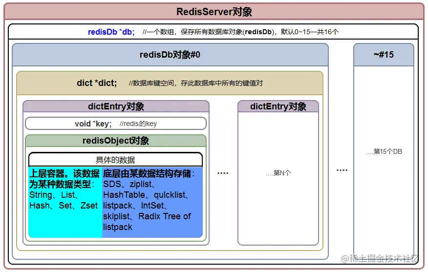 Redis底层结构.png