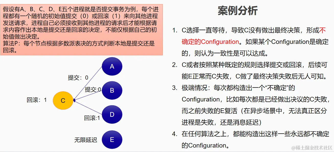 FLP案例.png