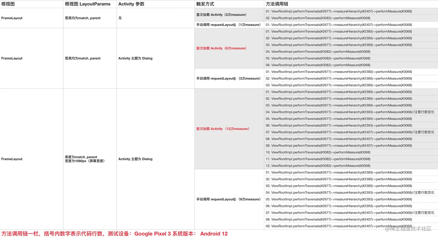 android_graphic_v4_measure_count_test.jpg