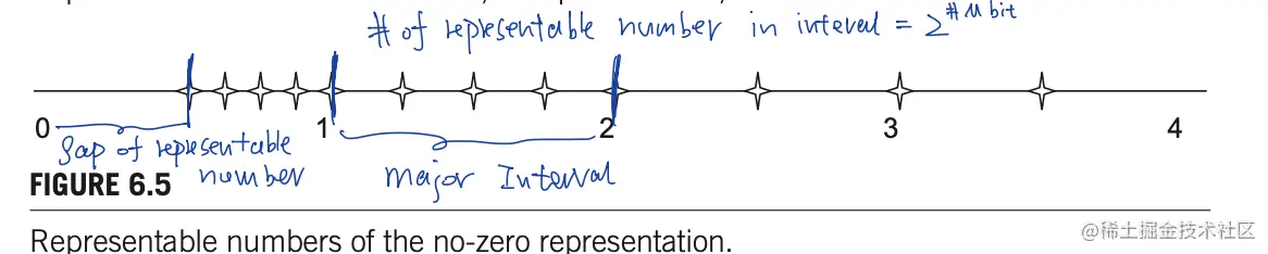Screen Shot 2022-06-01 at 2.25.08 PM.png