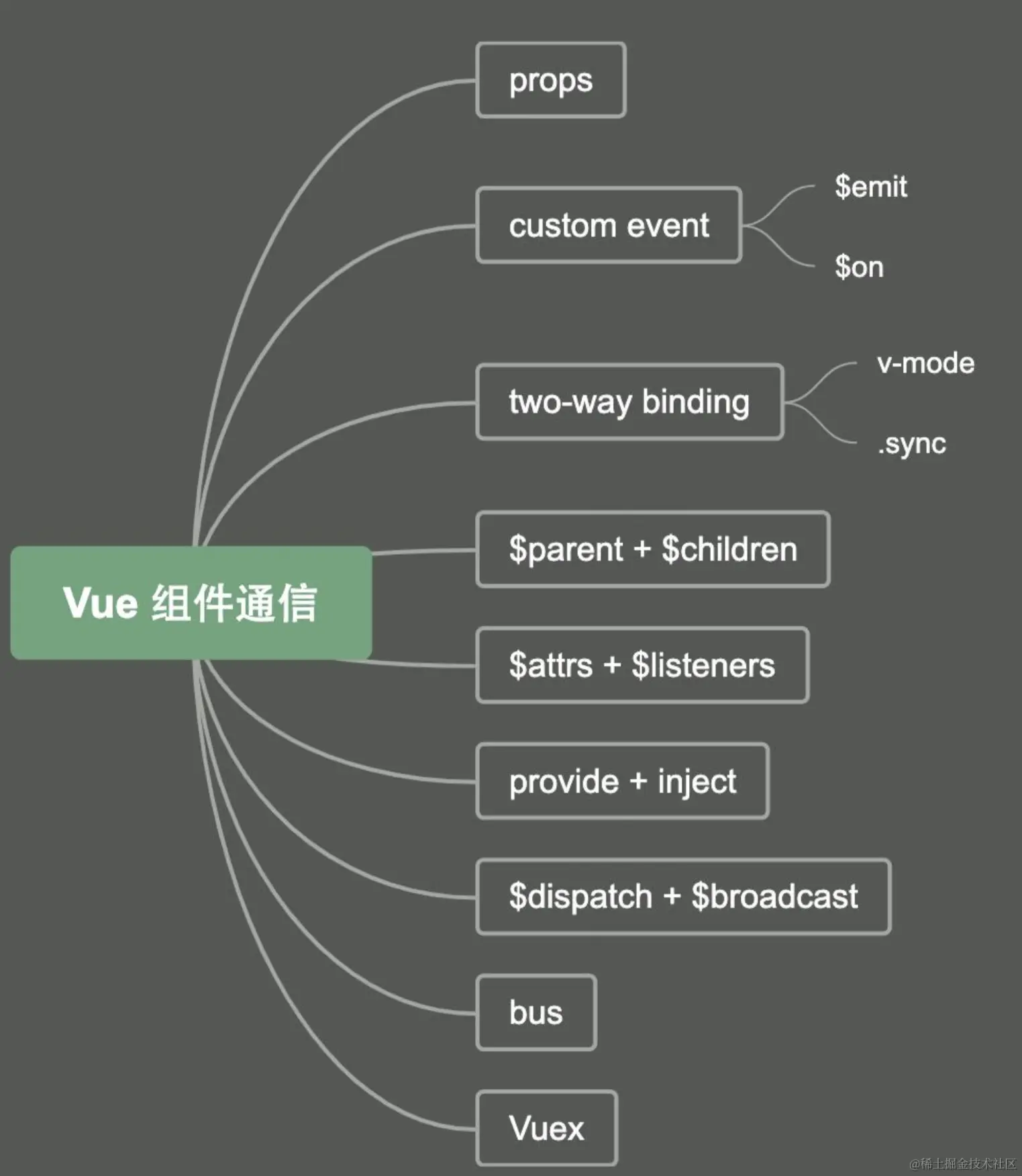 vue1.png
