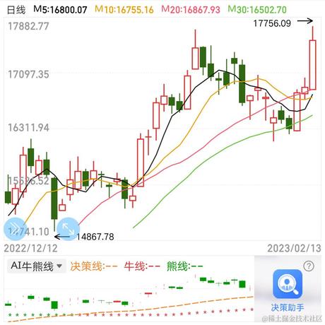 我是一只鱼吖于2023-02-13 17:36发布的图片