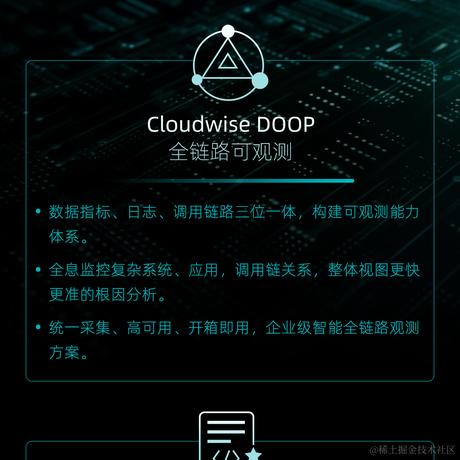 云智慧AIOps社区于2023-07-20 19:16发布的图片