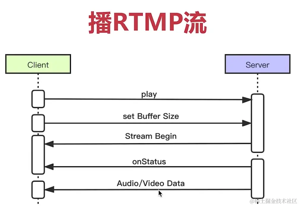 rtmp拉流.png