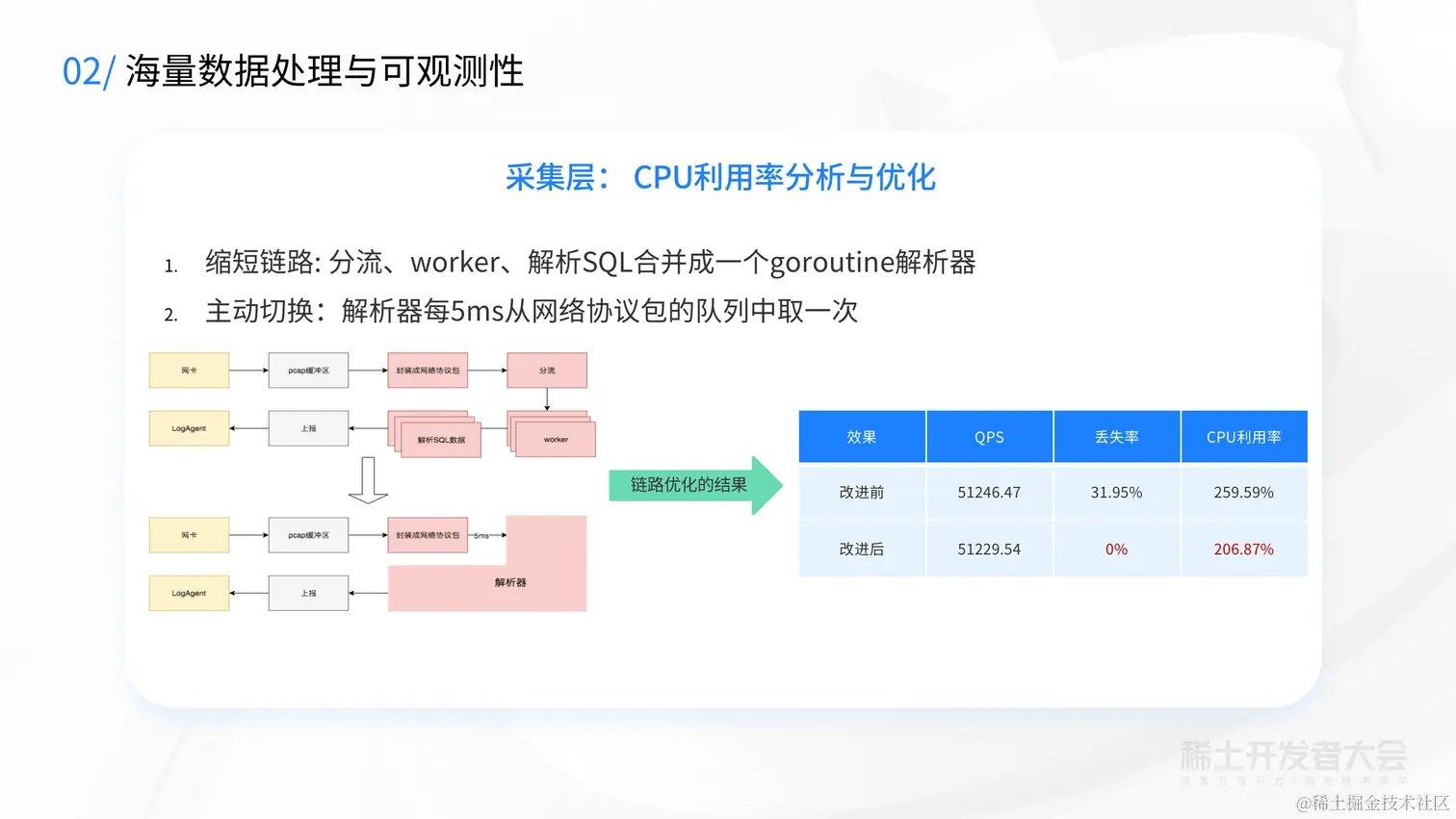 V2-新一代云原生数据库-蔡金龙--7.6_16.png