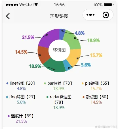 huan环形饼图.png