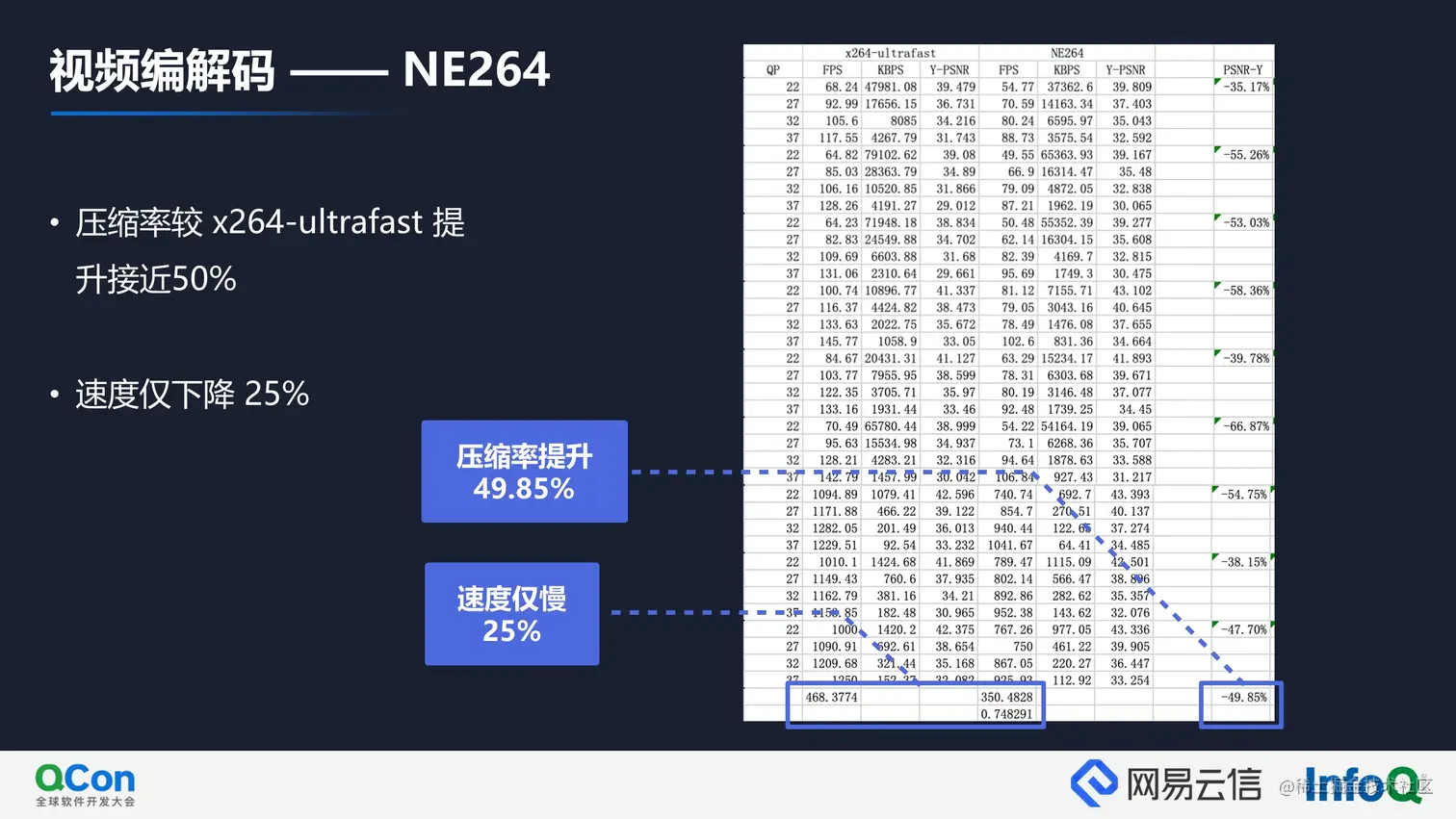 10 x264-ultrafast比较.jpg