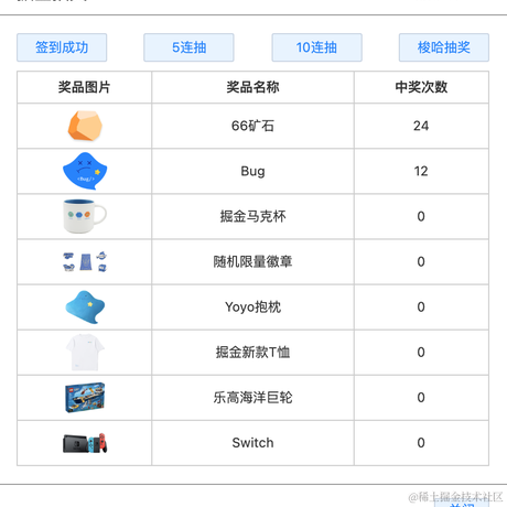 Halifax于2021-09-05 12:56发布的图片
