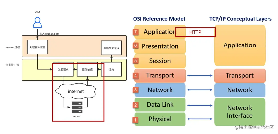 HTTP模型.png