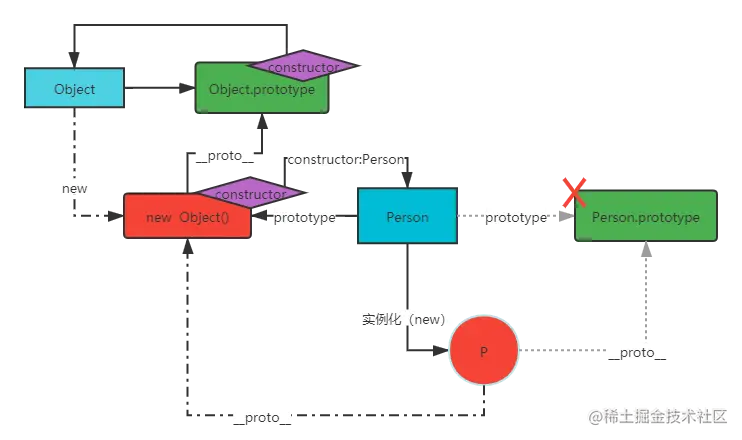 原型对象原型链 .png