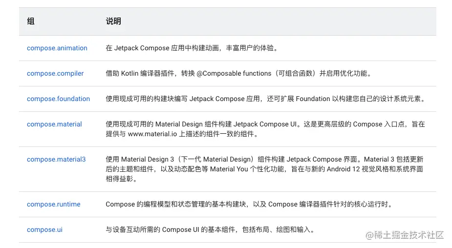 compose库分组.png