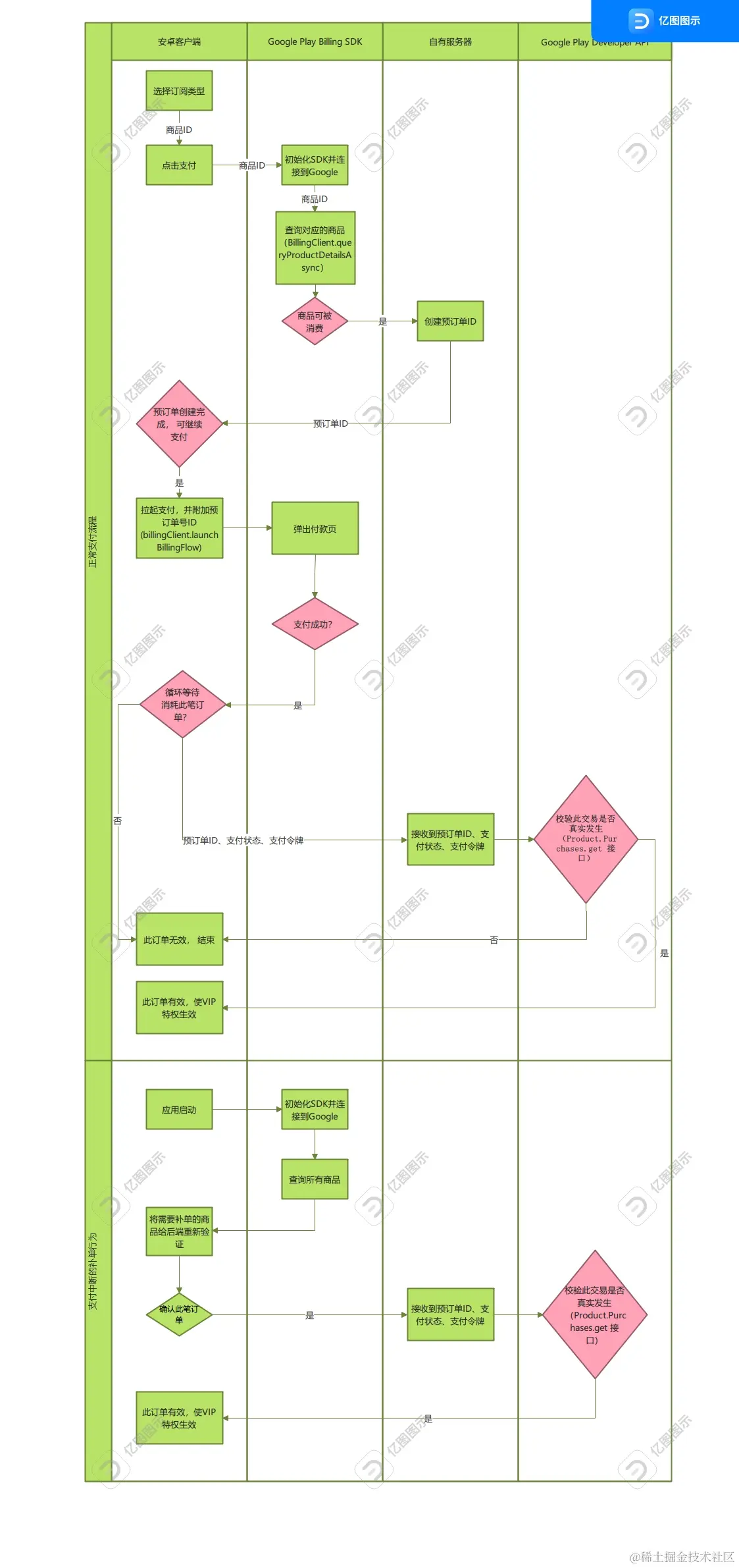 google play 支付流程.jpg
