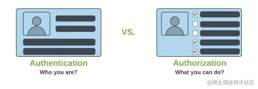 authn_vs_authz.jpg