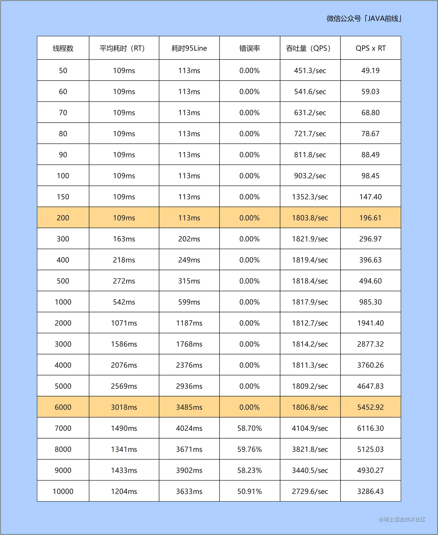 02 压测耗时表格_观察公式.jpg