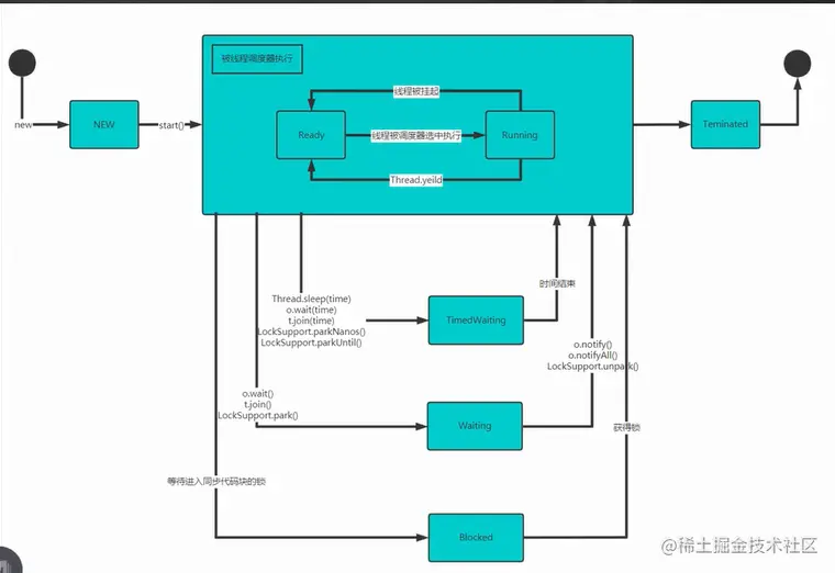 线程的执行状态.png