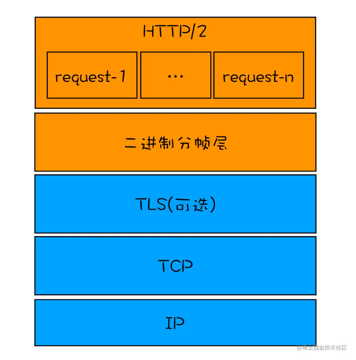 多路复用的实现.png