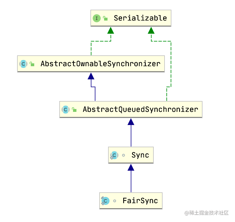 分布式锁 redis zookeeper_redis怎么实现分布式锁_https://bianchenghao6.com/blog_Python_第6张