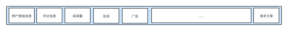 聊一聊如何搭建高性能网站哪一些事