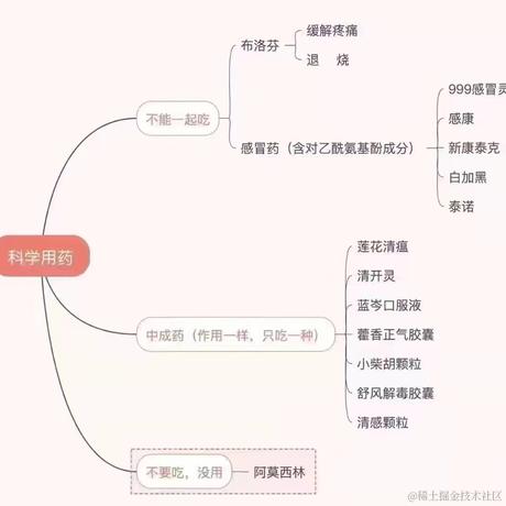 泳猿于2022-12-12 16:19发布的图片