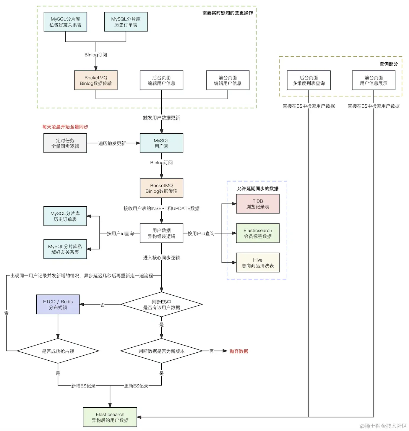 截屏2024-02-02 18.20.49.png