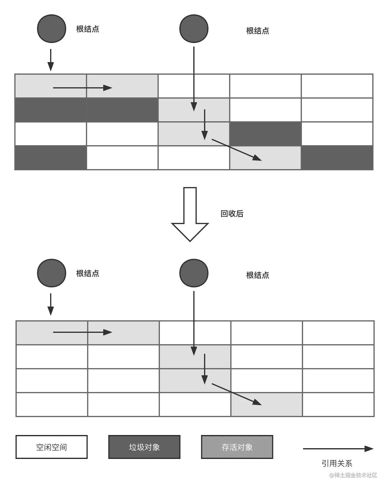 标记清除法 (1).png
