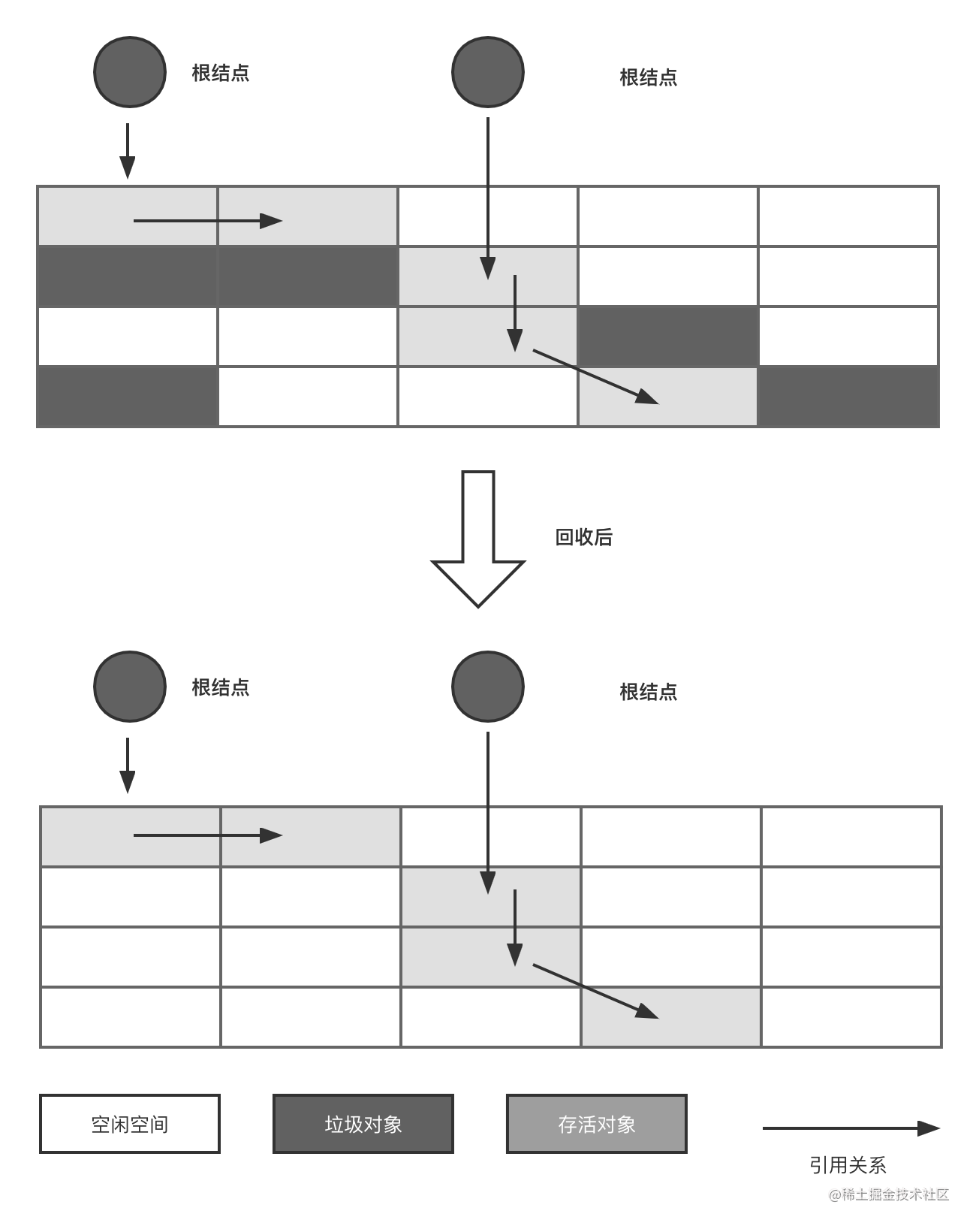 标记清除法 (1).png