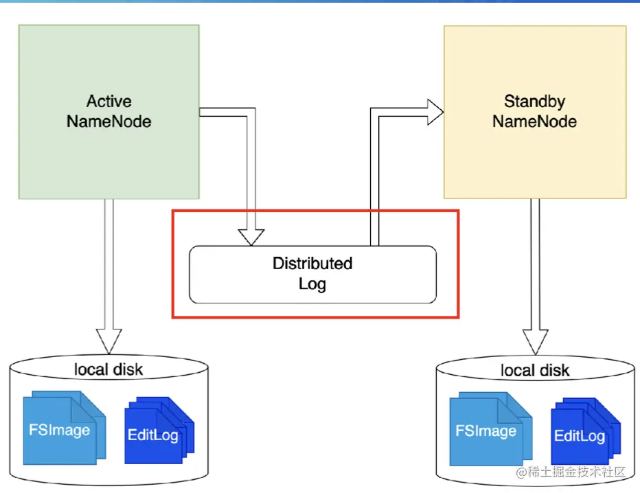 截屏2022-08-05 15.13.19.png